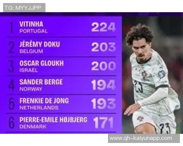 中场核心维蒂尼亚本赛季传球次数破百成五大联赛唯一球员 中场核心维蒂尼亚本赛季传球次数破百成五大联赛唯一球员