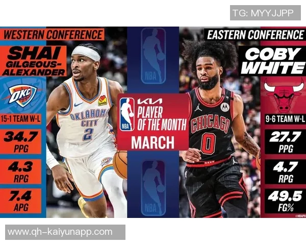 11月20日NBA最佳球员评选结果揭晓武切维奇荣膺殊荣