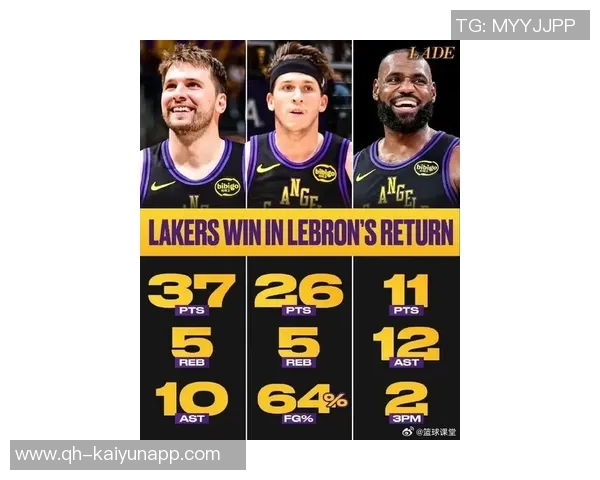 东契奇开季前五场得分助攻合计创NBA历史新高达311分