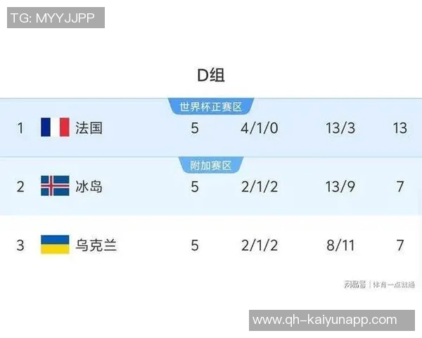 本届世欧预直塞榜揭晓厄德高压奥利塞领衔维尔茨琼阿梅尼紧随其后