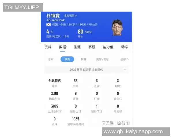 苗原透露中超球队有意引进朴镇燮年薪预计在150万至200万美元之间